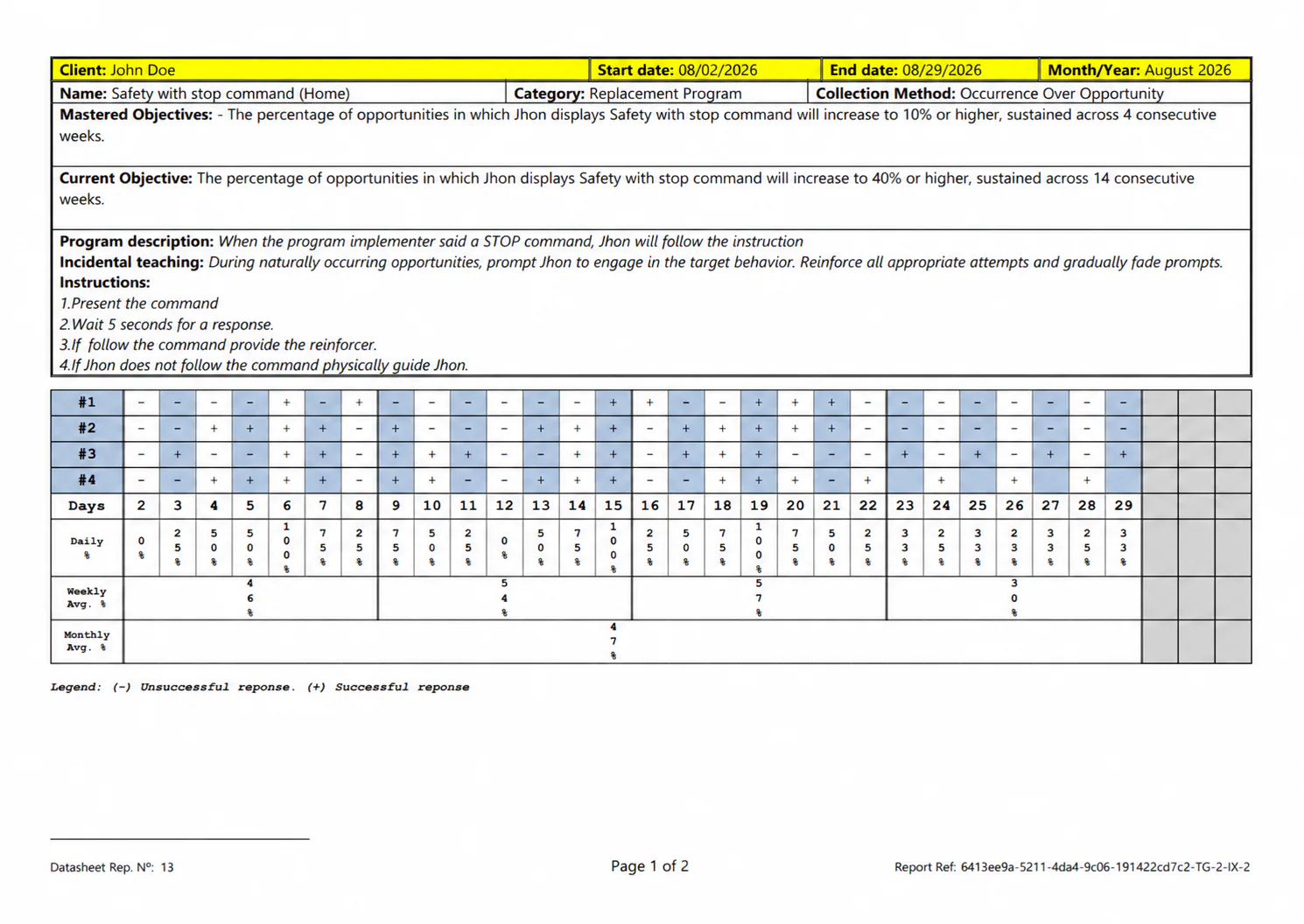 Datasheet report with documented program responses and calculated averages.